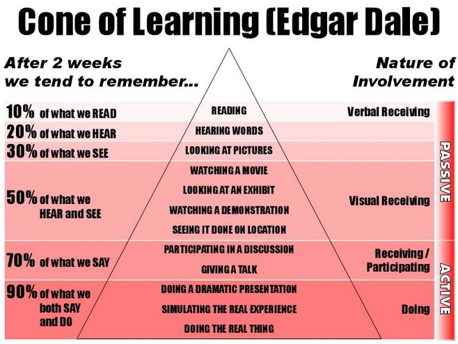 知识才是用来“牛”的，其余什么只配用来“装”